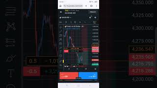 #foryou #vairal #trading #tranding #trader #forextrading #forextrader #exness #shorts