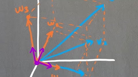 What is... the Gram-Schmidt process?