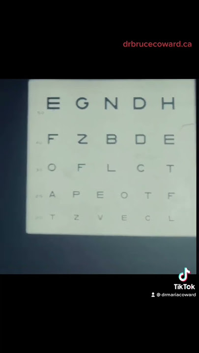 Breaking Down the Eye Exam Part 1: What is 20/20 Vision? #eyes