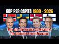 Norway vs Sweden vs Denmark vs Finland | GDP Per Capita 1980-2026