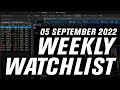 The Crash Will Continue If This Doesn't Hold... | Stock Market Analysis