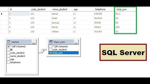 How to relate table with view to Sum Multiple columns and Multiple Rows using Group By in SQL server