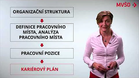 Proč je řízení lidských zdrojů důležité?