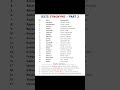 IELTS SYNONYMS PART2 #english #communication #howtoimprovespokenenglishintamil #education