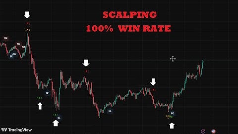 My Scalping Strategy is BORING, but it makes me $45,833/Month
