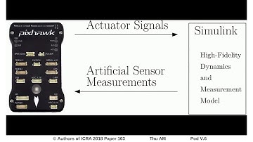 Autonomous Fixed-Wing Aerobatics: From Theory to Flight