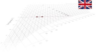 What is isothermal humidification? | Nortec Videotutorial