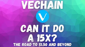 CRYPTO DAILY BITCOIN ETHEREUM CHAINLINK 1INCH AND REEF ANALYSIS AND PRICE PREDICTIONS!