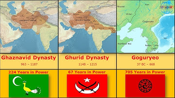 Most Powerful Empires and Dynasties in History Part 2 | List of Empires and Dynasties in History