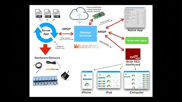 Reefberry Pi Feb 2019 Pt 1 - Architecture Overview