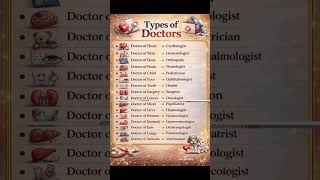 types of doctors  | Kaun Doctor Kis Cheez Ka Specialist Hai Heart, Skin, Brain Doctors Kaun Hote hai