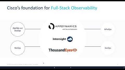 Cisco Full-Stack Observability