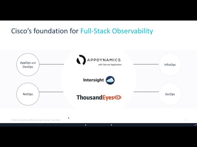 Managed Services - X2 Full Stack Observability