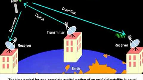 Satellite Communication