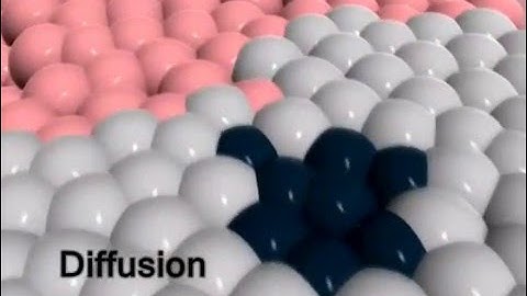3D animation- transient liquid phase bonding