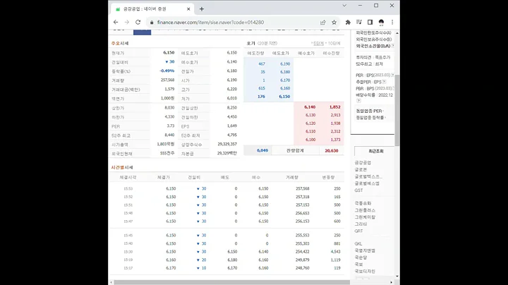 014280금강공업 주가 전망 및 차트 분석