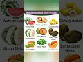 Melon's Fruit के नाम अंग्रेजी में जाने। 🗣️.... #reelsviralシ #English #learnenglish #post