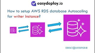 How to setup AWS Aurora RDS writter instance auto scaling  2024