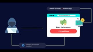 Master File Inclusion Attacks | Real Bug Bounty Demo 🔥