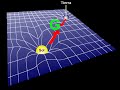 EL TIEMPO Y LA RELATIVIDAD GENERAL DE EINSTEIN