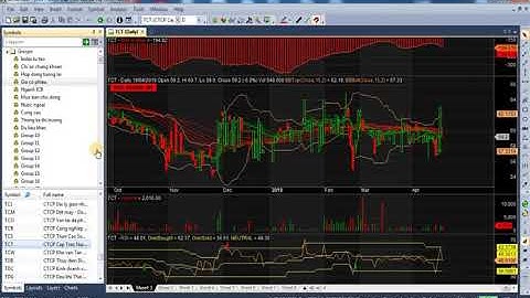 FireAnt Metakit - 004. Sử dụng dữ liệu Metakit trên Amibroker