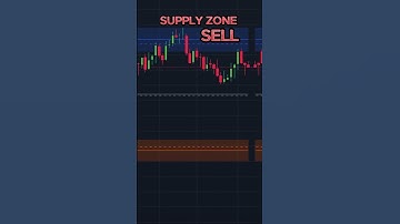✅  Chỉ Báo Supply & Demand Visible Range Của LuxAlgo #Shorts | TraderViet