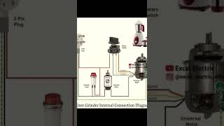 Mixer Grinder Internal Wiring Connection Diagram | Universal Motor | Marathi
