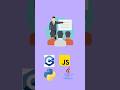 Top Programming Languages Aur Unka Use 🔥 #Shorts #programming #coding #python