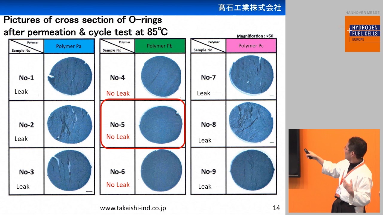 The Oring materials for Hydrogen Refueling Stations' Devices YouTube