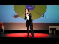 TEDxAmmanTeachers - Sahar Al-Eid - دوائر النجاح