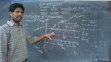Statistical quality control part-3 Lecture