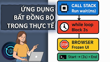 ỨNG DỤNG BẤT ĐỒNG BỘ TRONG THỰC TẾ