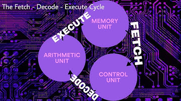 Fetch-Decode-Execute Cycle