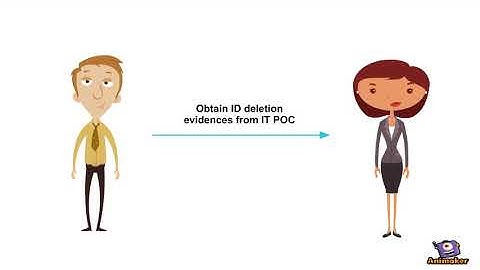 User Access Revocation controls 2