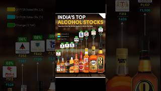 Booze Stocks: The Best Alcohol Shares in India (2025)