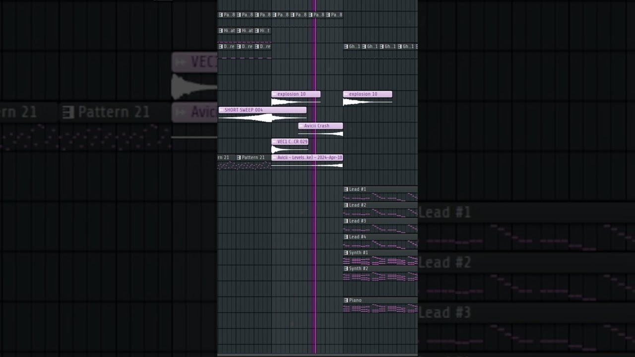 How Avicii made Levels! 