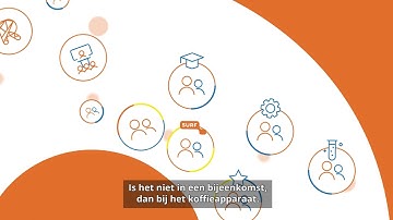 Onze focus voor 2022-2027