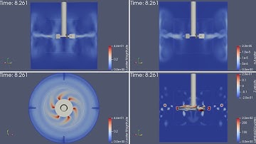 3D - SG - SP - LES openFOAM simulations