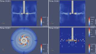 3D - SG - SP - LES openFOAM simulations