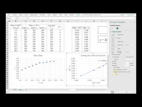 Log-Log Analysis with Y-Intercept