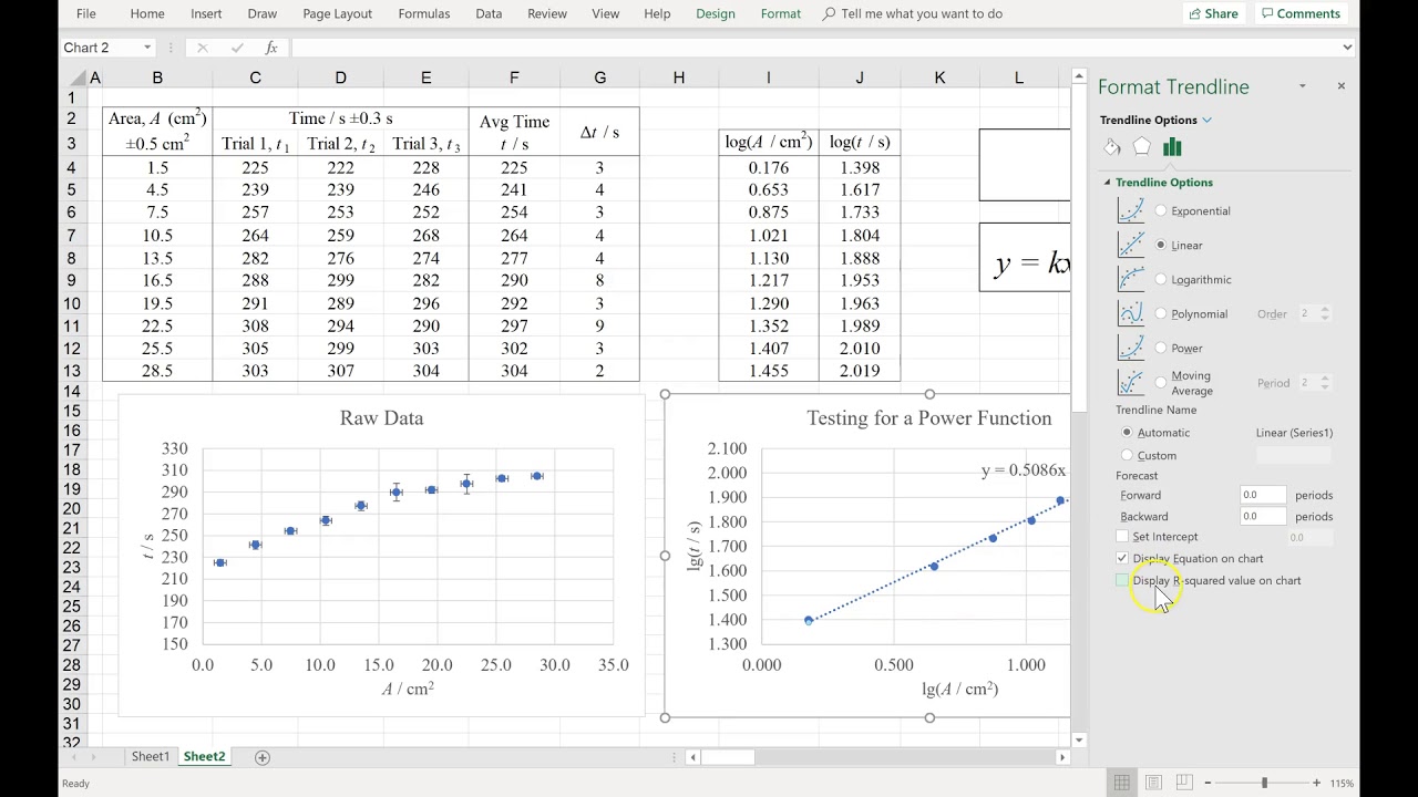 Log-Log Analysis with Y-Intercept
