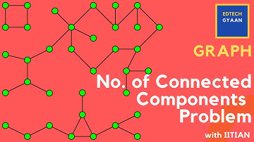 Number of Connected Component | Graph | Interview prep. | IIT Kanpur
