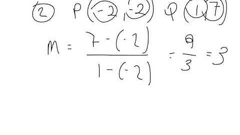 Straight line m=tan(theta)