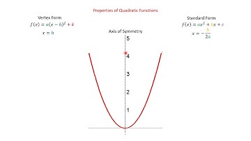 5 2 Properties of Quadratic Functions in Standard Form