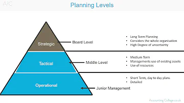 Co je plánování organizace?