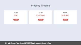 8 Pratt Court, Werribee VIC 3030 | AuPropertyReport.Com