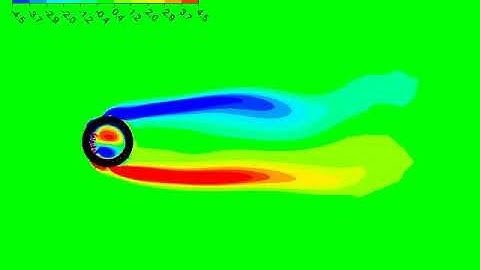 Unidirectional Porous Transient Vorticity CFD Simulation