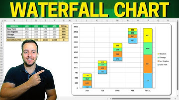 How to Excel Waterfall Chart with Accumulated Values | Easy to Compare Categories