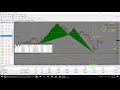 FSO Harmonic Scanner: That Future  Price Prediction Is Niiiiiiiice!