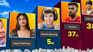 Most Subscribed Gaming Channel 2024 || Total Gaming, Techno Gamerz